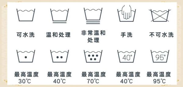 洗衣图片大全_如何正确分类洗涤