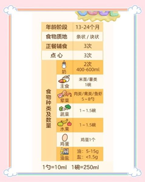 一岁宝宝不吃盐的危害_宝宝缺盐有什么症状