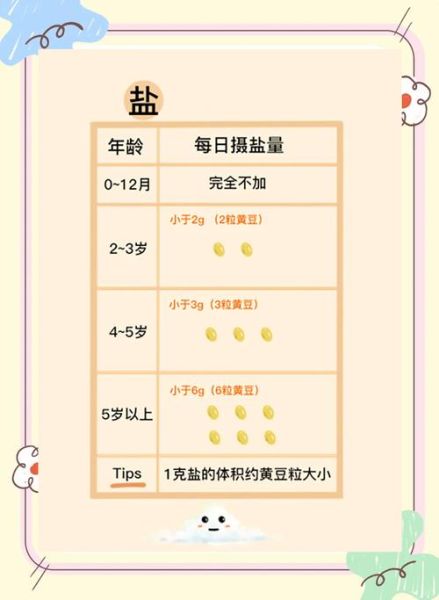 一岁宝宝不吃盐的危害_宝宝缺盐有什么症状