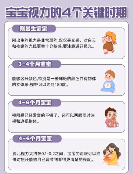 四个月宝宝能看多远_如何促进视力发育