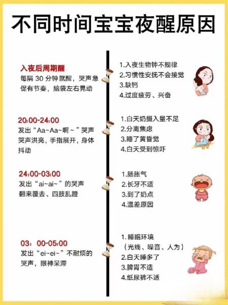 三个月宝宝睡不踏实怎么办_三个月宝宝晚上频繁醒