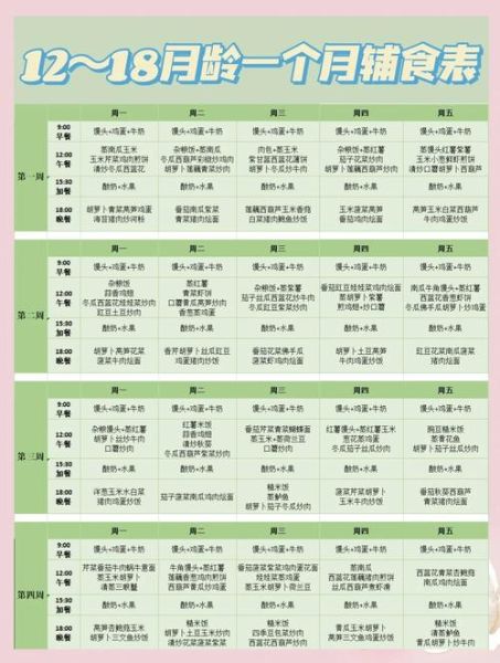 一岁多宝宝吃什么辅食好_如何安排一日饮食