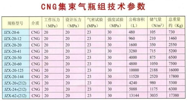 煤气罐图片大全_家用煤气罐尺寸规格有哪些