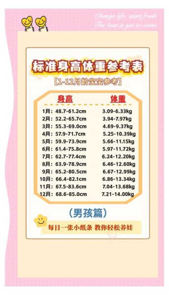 宝宝体重增长过快怎么办_如何科学控制宝宝体重