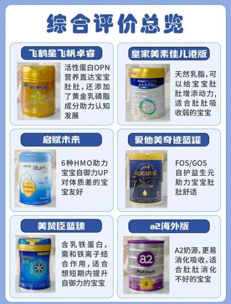 宝宝吃哪种奶粉好_新生儿奶粉怎么选