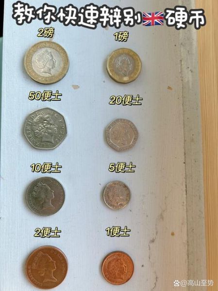 英国硬币图片大全价格_如何快速查询