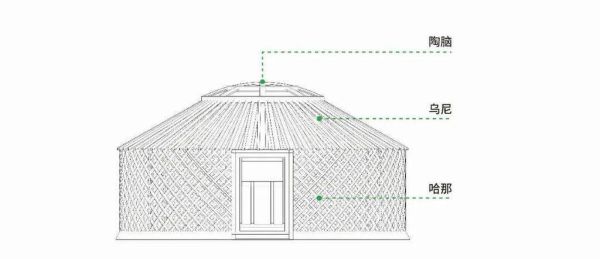 蒙古包图片大全_蒙古包内部结构图解