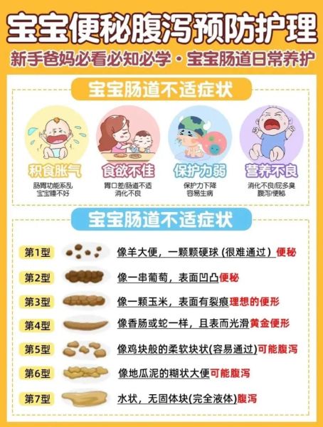 宝宝肚子涨拉肚子怎么回事_宝宝腹泻腹胀怎么办