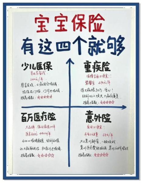 几个月的宝宝买什么保险好_新生儿保险怎么选