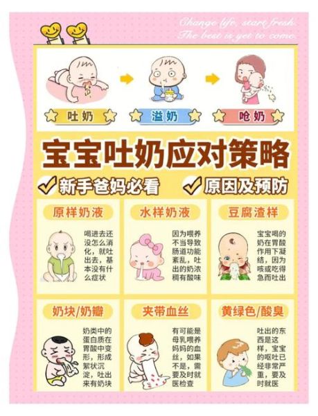 宝宝一直吐奶怎么回事_吐奶频繁怎么办