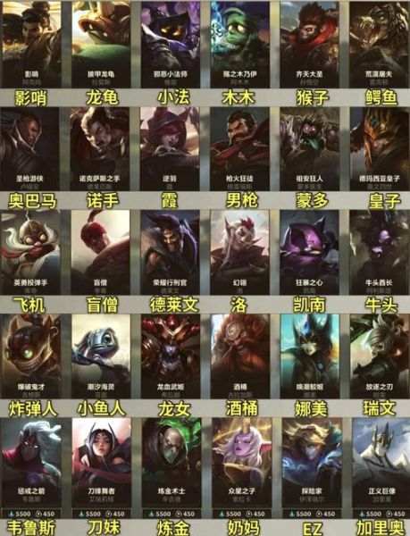 英雄联盟角色大全图片_如何快速识别所有英雄