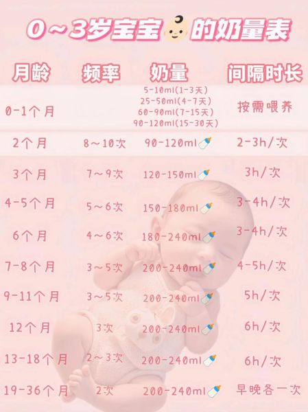 5个月宝宝一天喝多少奶_母乳和配方奶怎么安排