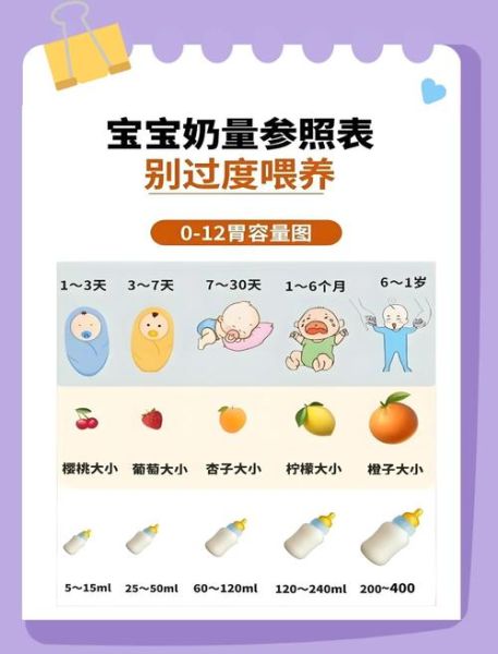 5个月宝宝一天喝多少奶_母乳和配方奶怎么安排