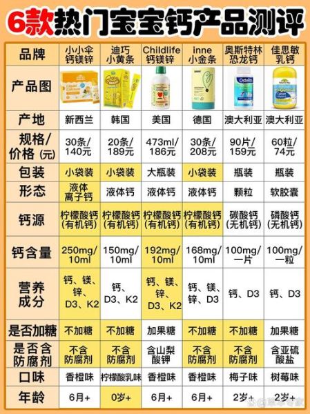 8个月宝宝补钙吃什么_缺钙表现有哪些