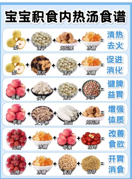 宝宝积食怎么调理_积食吃什么好得快