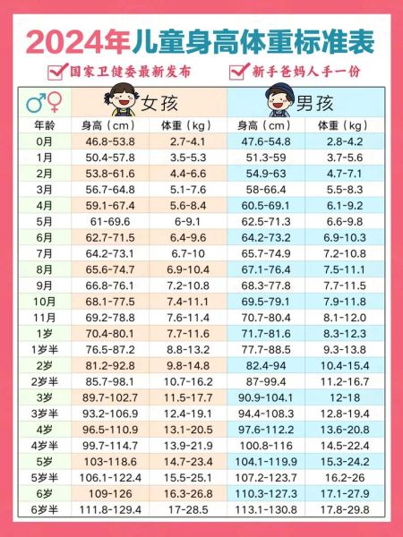 14个月男宝宝身高体重标准_正常范围是多少