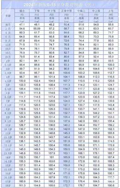 14个月男宝宝身高体重标准_正常范围是多少
