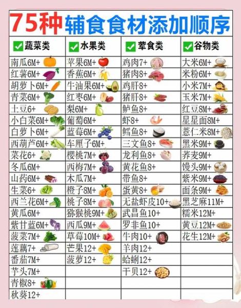 六个月宝宝辅食添加顺序_六个月宝宝一天吃几次辅食