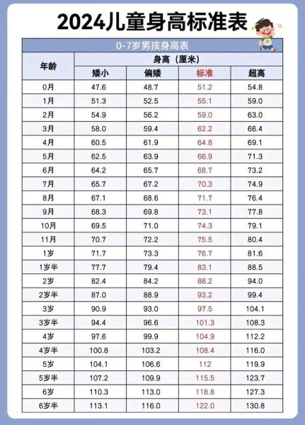 九个月女宝宝发育标准_九个月女宝宝身高体重正常范围