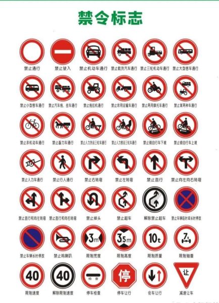 交通标志图案大全图片_如何快速识别常见标志