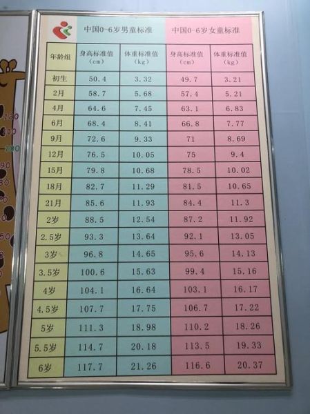 33个月宝宝身高体重标准_正常范围是多少
