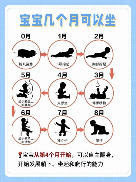 5个月的宝宝可以坐吗_宝宝几个月能独立坐稳