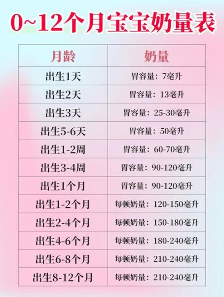10个月宝宝奶量标准_一天喝几次奶