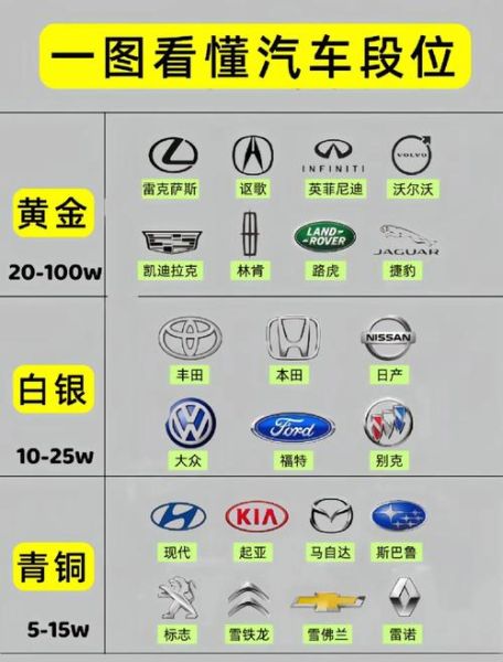 车型标志大全图片_如何快速识别