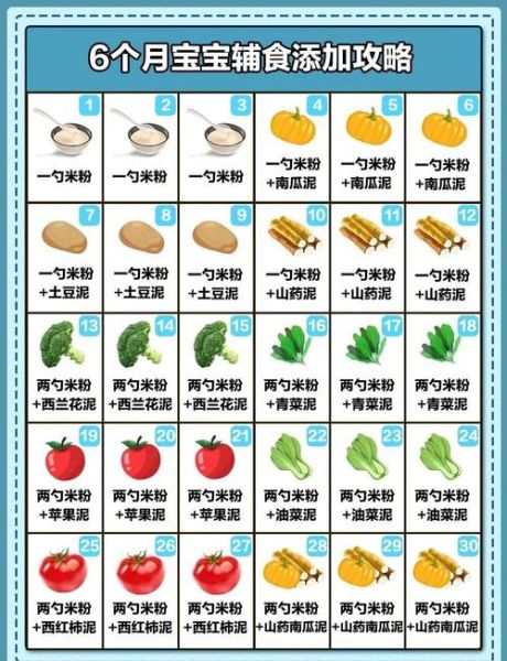 一岁两个月宝宝辅食食谱大全_辅食添加顺序
