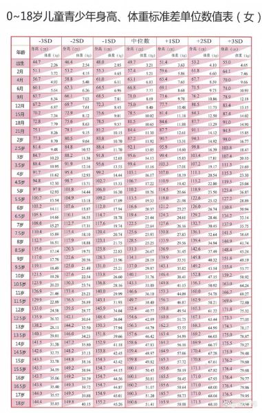 1岁宝宝身高体重标准表_1岁宝宝发育正常吗