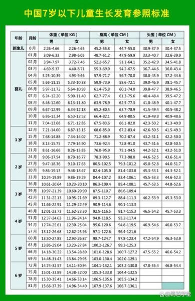 1岁宝宝身高体重标准表_1岁宝宝发育正常吗
