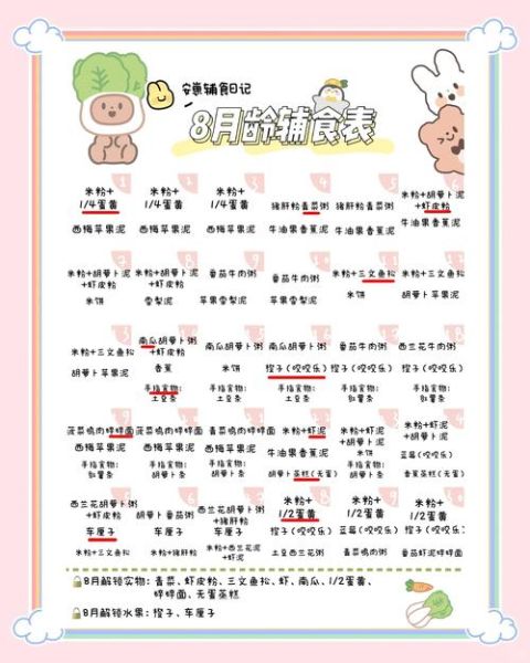 8个月宝宝辅食添加顺序_8个月宝宝辅食吃什么好