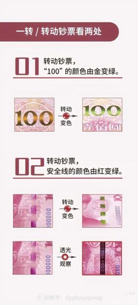 世界各国货币图片大全_如何快速识别真假钞