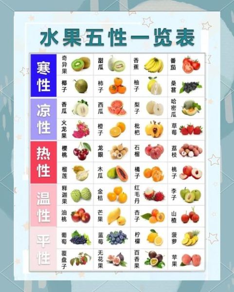 9个月宝宝能吃什么水果_水果添加顺序