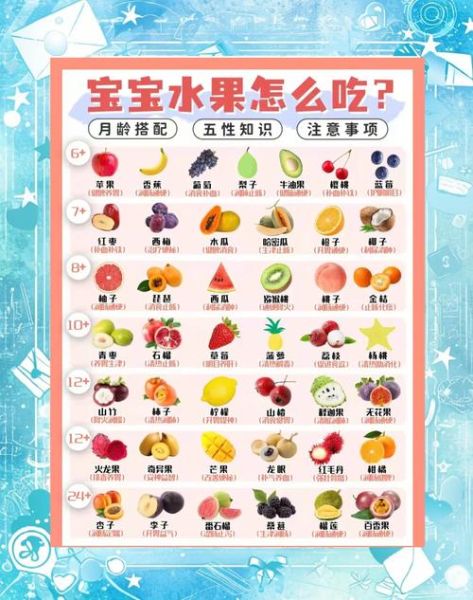 9个月宝宝能吃什么水果_水果添加顺序