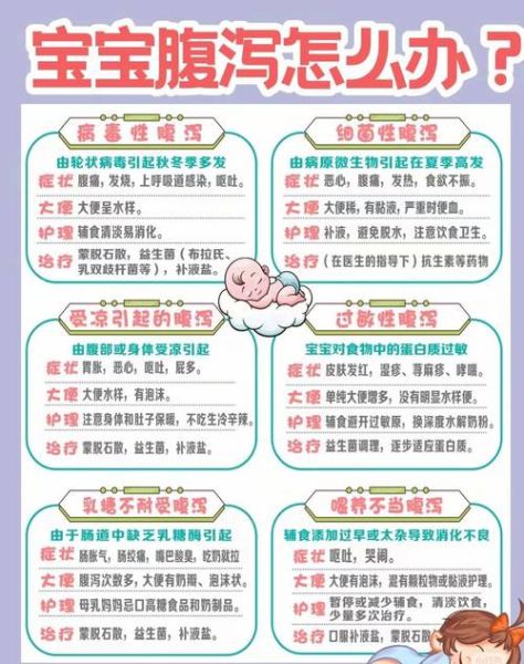 四个月宝宝拉稀水怎么办_婴儿腹泻护理全攻略