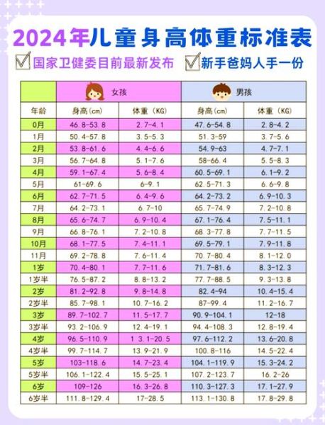 10个月宝宝身高体重标准_正常范围是多少