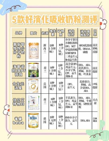 宝宝吃什么奶粉好_如何挑选适合宝宝的奶粉