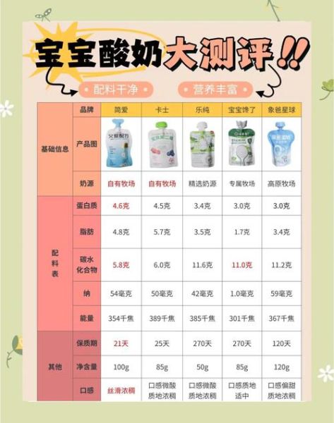 一岁多宝宝可以喝酸奶吗_酸奶多大能喝