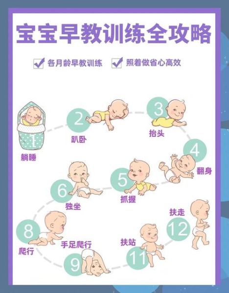 一岁多宝宝怎么教育_一岁宝宝早教方法