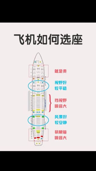 带宝宝坐飞机怎么选座_婴儿机票选座技巧