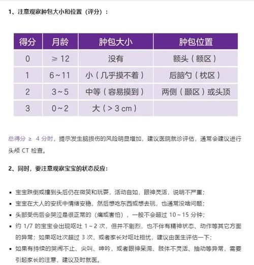 宝宝摔着头三天后去世_家长如何第一时间判断危险信号