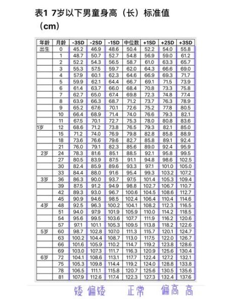 四岁宝宝身高体重标准_正常范围是多少