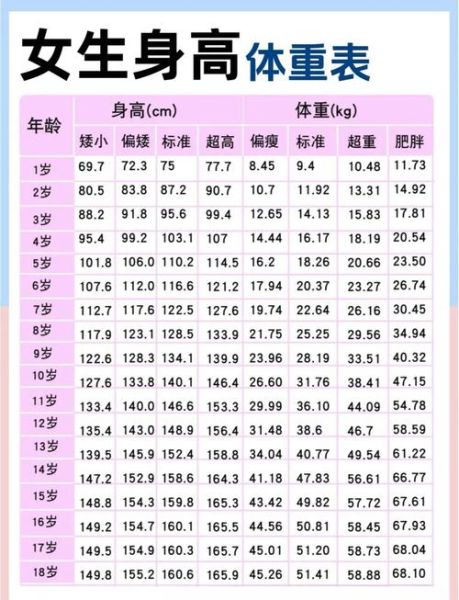 四岁宝宝身高体重标准_正常范围是多少