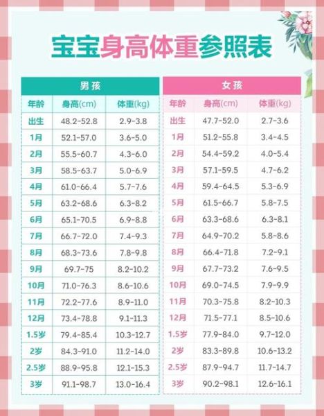 四岁宝宝身高体重标准_正常范围是多少