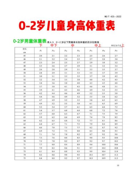 两岁男宝宝身高体重标准_正常范围是多少