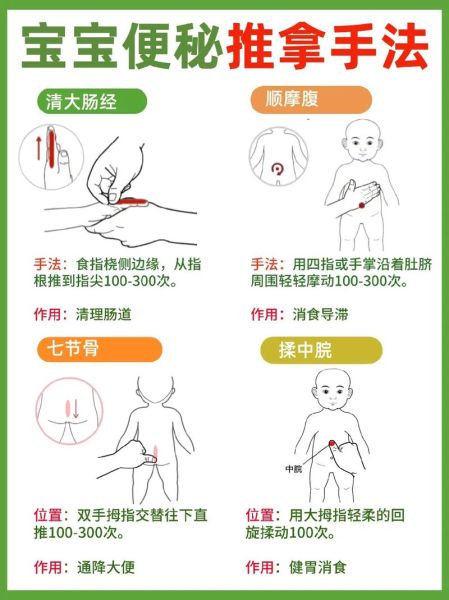 宝宝严重便秘怎么办_如何快速缓解