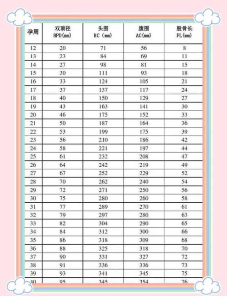 34周宝宝有多重_正常体重范围是多少