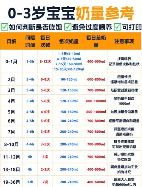 五个月宝宝奶量标准_宝宝一天喝多少奶