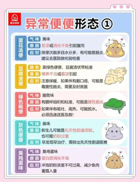 母乳宝宝一天拉几次正常_新生儿大便频率